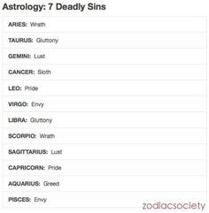 Astrology 7 deadly sins. I do come off wrath-like at times...;) More