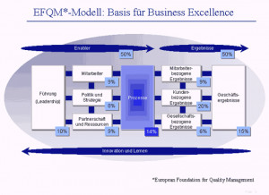 Business Excellence Chile...