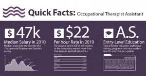 occupational therapists help people suffering from injuries illnesses ...