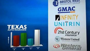 Begin Comparing Auto Insurance Quotes from Top Companies: