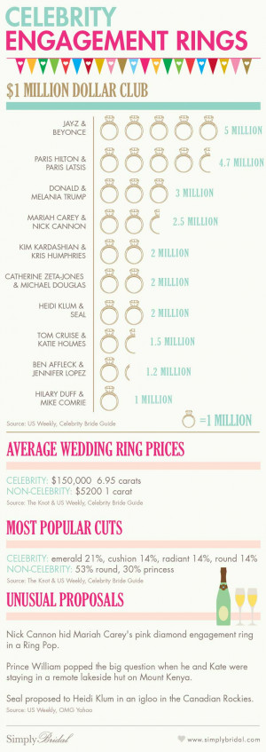 Celebrity Engagement and Wedding Rings