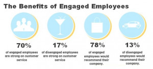 Benefits-of-Engaged-Employees.jpg