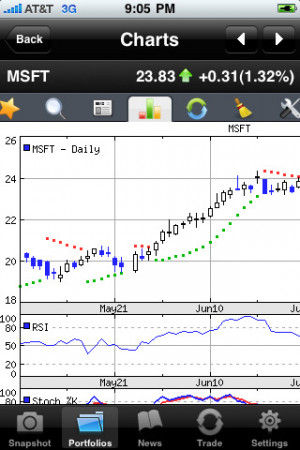 Download PortfolioLive - Stock Quotes / Market Data iPhone iPad iOS