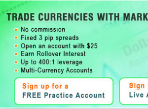 About Market Forex