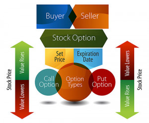 ... options difference between binary option and digital options quote