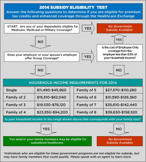 2014 ACA Subsidy Chart