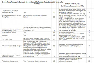ccra and maximum personal cpp