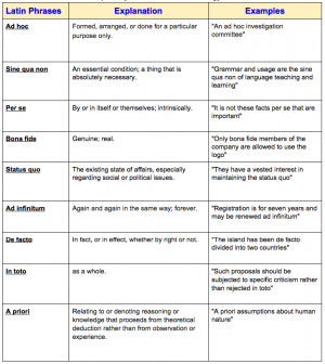 ... Chart Featuring Popular Academic Latin Phrases for Student Researchers
