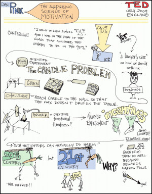 Dan Pink's TED talk on Motivation (2009) page 1