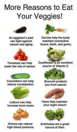 Healthy eating with fruits and vegetables