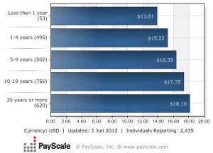 Reference: PayScale.com. Truck Driver Salaries: Owner Operator ...
