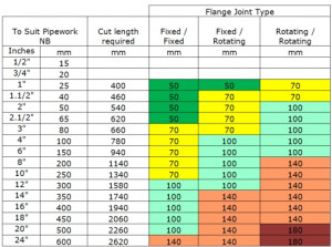 Pipe Flange Bolt Size Chart