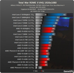 gamegpu] Total war: Rome II Benchmarked