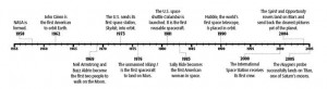 Space Program Timeline http://btec.yolasite.com/physics-ass-4_1 ...