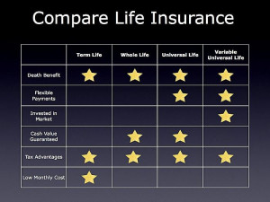 life insurance