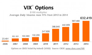 VIX Options and Futures www.cboe.com/VIX
