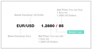 Fig.1. Currency quote example A: Line display
