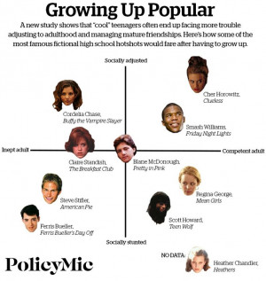 What Really Happened to the Cool Kids in Your High School