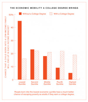 Who Gets to Graduate?
