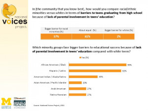 Lack of Parent Involvement in Education