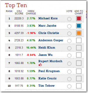 Fox is wall street journal famous quotes american english-language ...