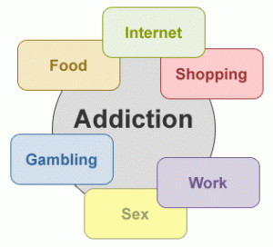 Types of addictions