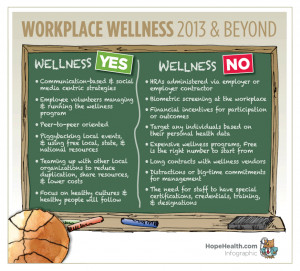Workplace Wellness: An Alternative to HRAs, Biometric Screening, and ...
