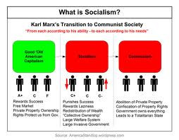 socialism-communism.jpeg