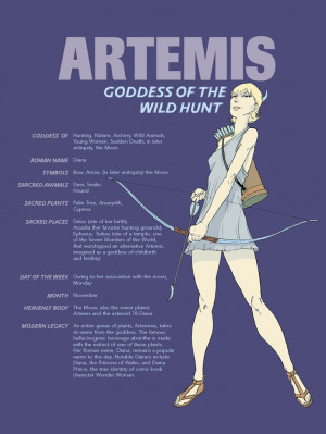 Artemis Goddess of the hunt, thewilderness, wild animals and the moon ...