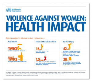 Not Just Another Gender-based Violence Statistic