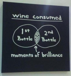 drinking wine, funny graphs