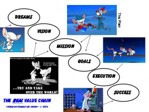 The Real Value Chain - a/k/a the Pinky and Brain Planning Model