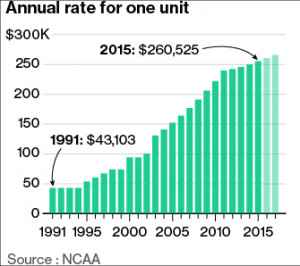 The End of the $300,000 Free Throw