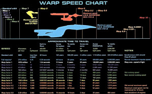 Warp Speed Chart