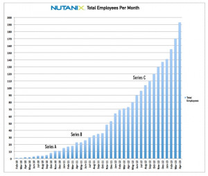 ... International Footprint, Partner Network and Employee Headcount