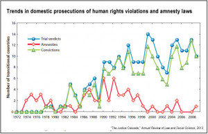 Human Rights Violations
