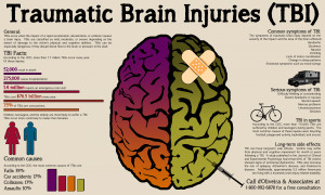 Insight from the Partner of Someone with a Traumatic Brain Injury