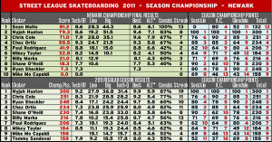 Skateboarding is separating into two poles: one where a few businesses ...