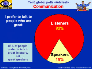 EFFECTIVE COMMUNICATION: Effective Listening vs. Effective Talking