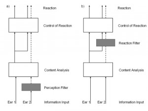 Interference Theory And Semantic Memory