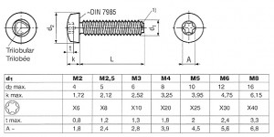 Gewindefurchende Linsenschraube Form C DIN 7500