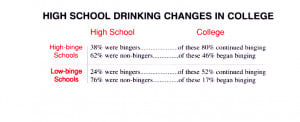 Binge Drinking on American College Campuses: A New Look at an Old ...