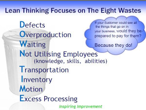 wastes of lean manufacturing