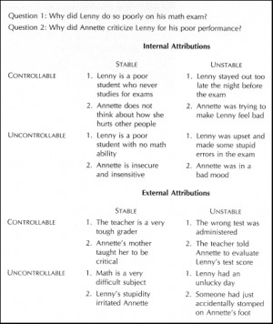 Low Self-Esteem Chart