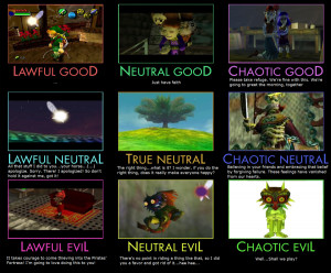 Majora's Mask Alignment Chart by TheFattestPat