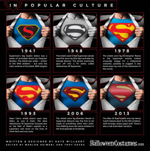 ... Lengkap Lambang 'S' Superman Semenjak 75 Tahun Dulu sehingga sekarang