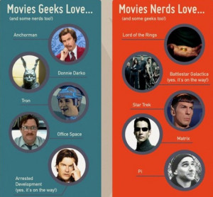 TOPIC: nerd girl or geeky girl?