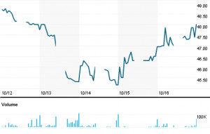 market quotes stock exchange quotes uk stock price quotes online458 ...