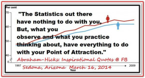 ... of Attraction. *Abraham-Hicks Quotes (AHQ2133) #healthy #workshop
