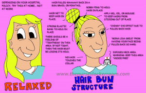 The Nurses' Hair Code